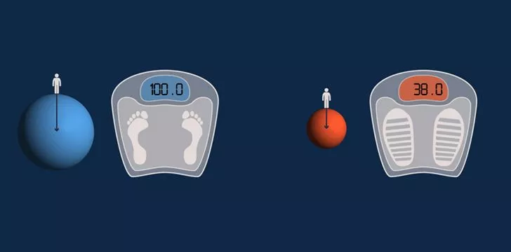 Вес человека на Земле и на Марсе - 100 невероятных космических фактов