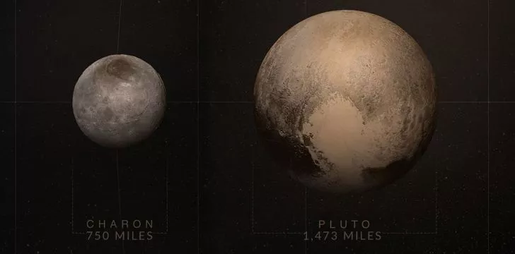 Сравнение размеров Харона и Плутона
