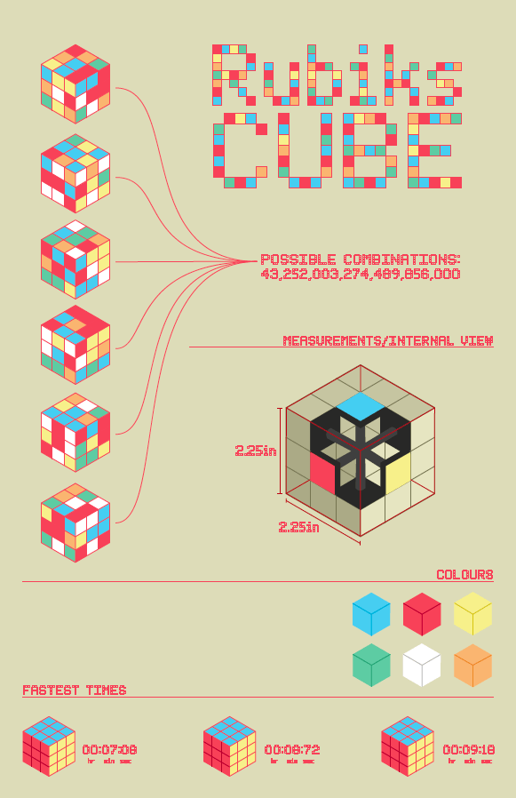 Все о кубиках Рубика Инфографика