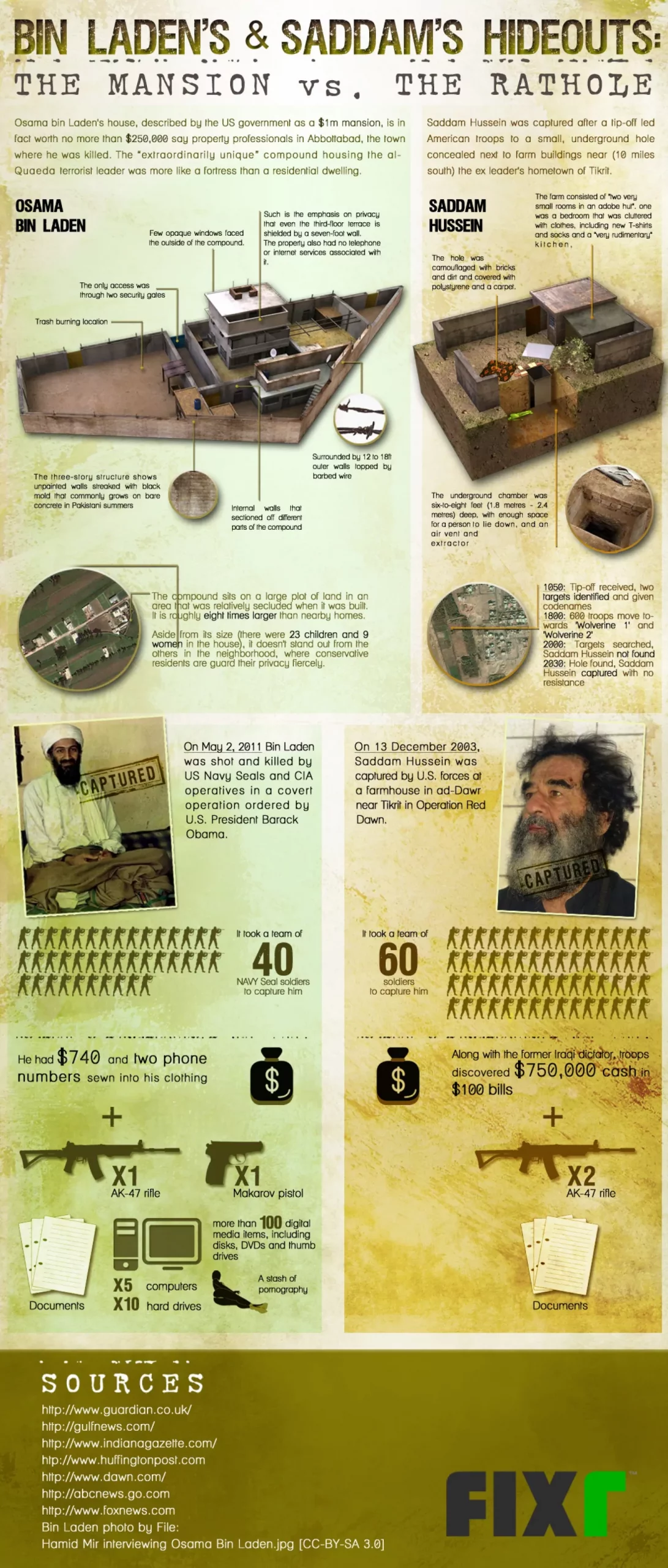 Инфографика «Убежища бен Ладена039 и Саддама039